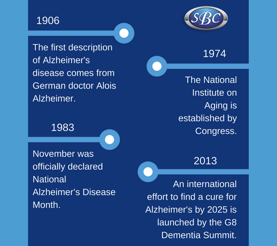 What Is The Functional Assessment Staging (FAST) Scale Of Alzheimer's